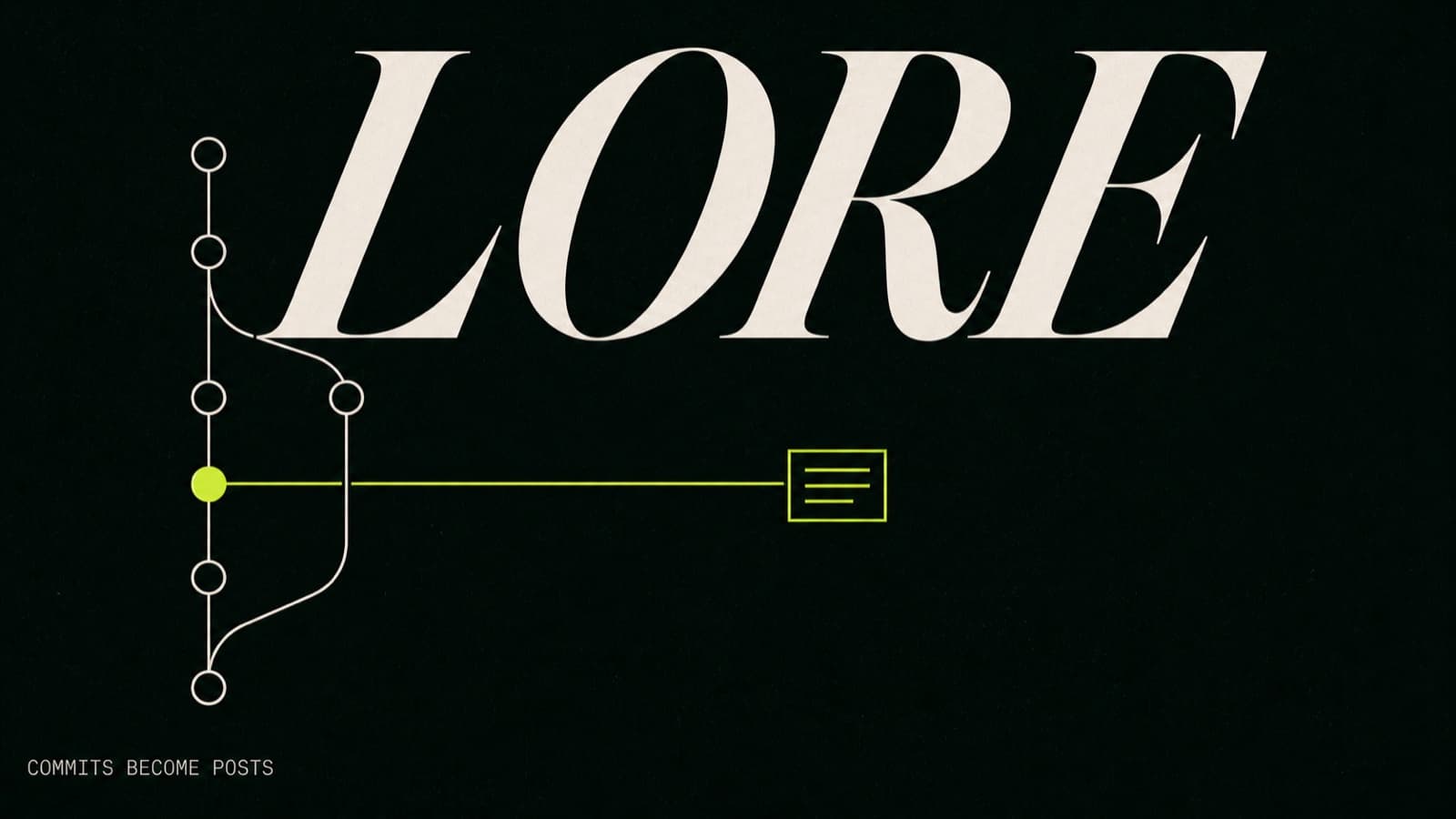 CommitLore editorial cover: LORE in oversized serif on ink, the tagline COMMITS BECOME POSTS in mono, with a Git branch graph converging on an acid-highlighted commit linked to a draft post.